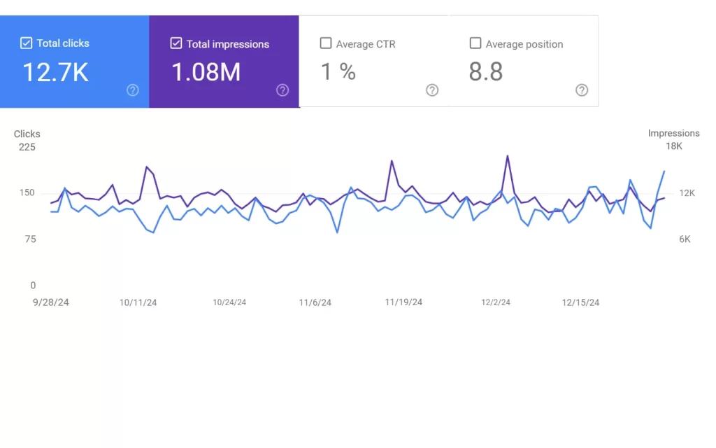 Local SEO