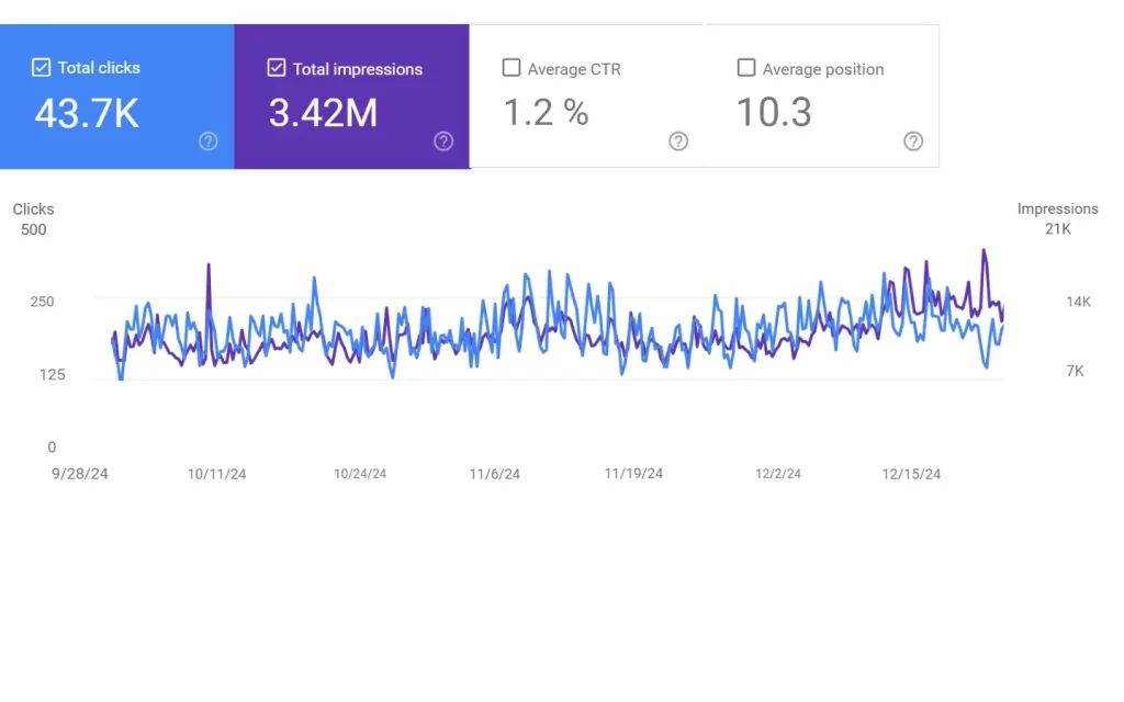 Local SEO & GMB